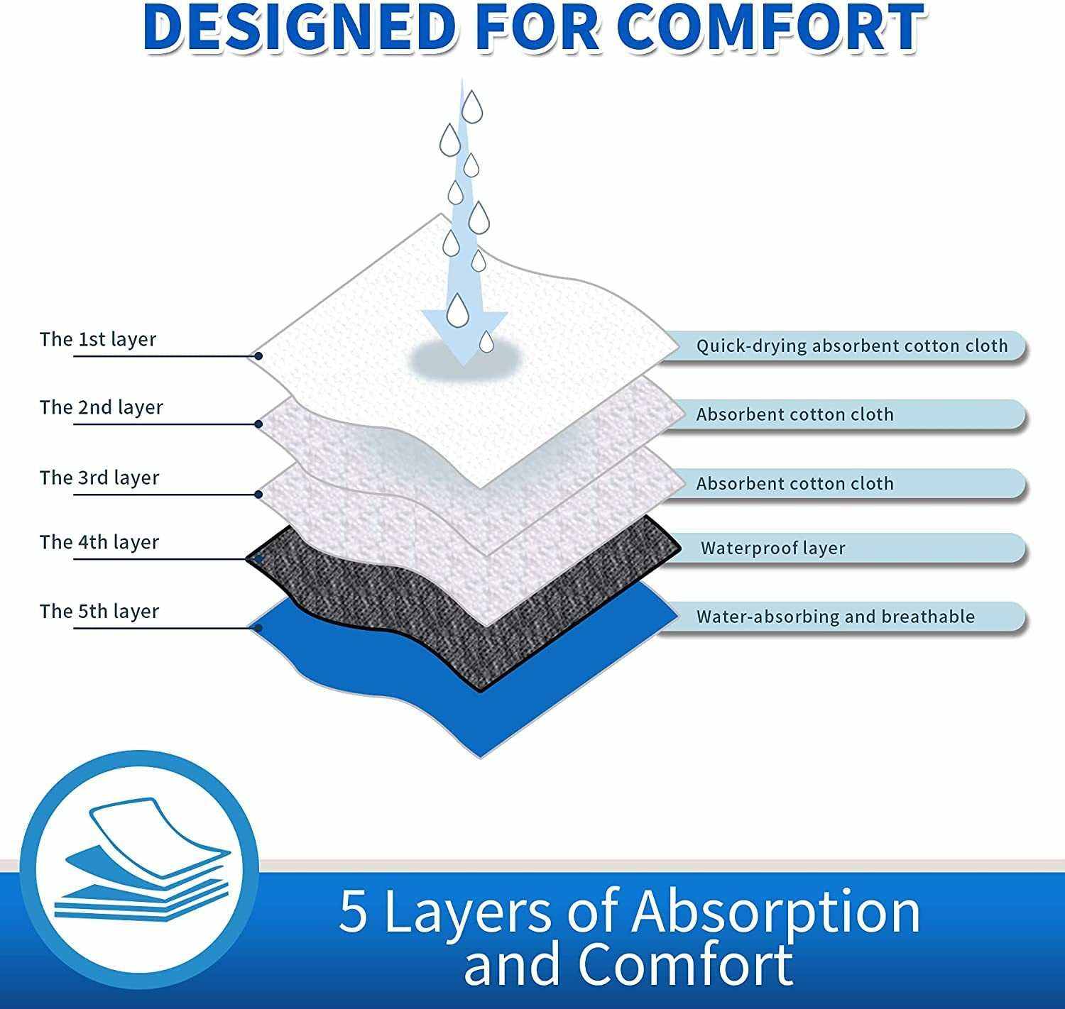 Ceinture physiologique pour animaux | Confort, hygiène & élégance