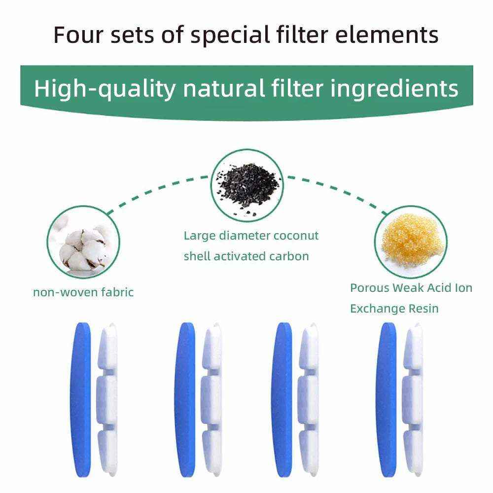 Filtres naturels pour fontaine à eau pour chat avec charbon actif coco, résine échangeuse d'ions et tissu non tissé.