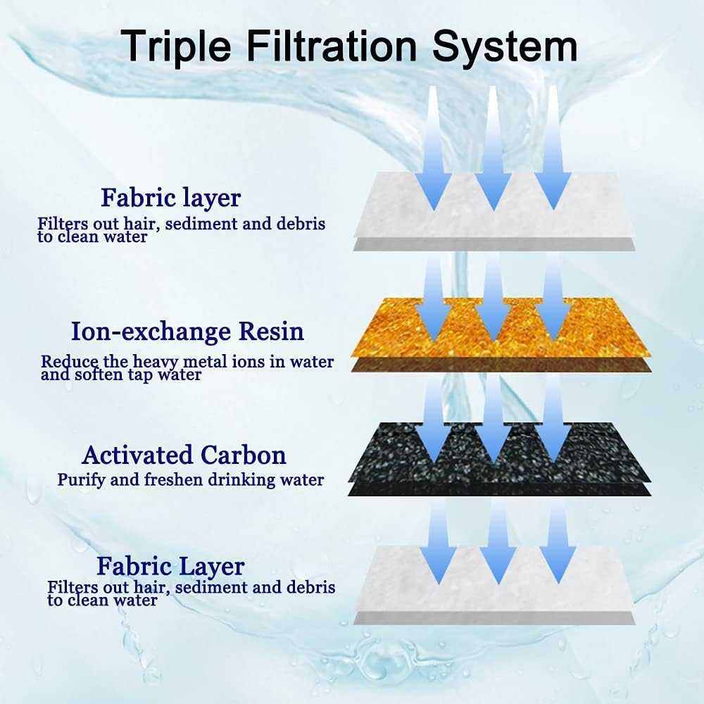 Système de filtration triple couche pour fontaine à eau de chats avec coton, résine échangeuse d’ions et charbon actif pour eau propre et fraîche