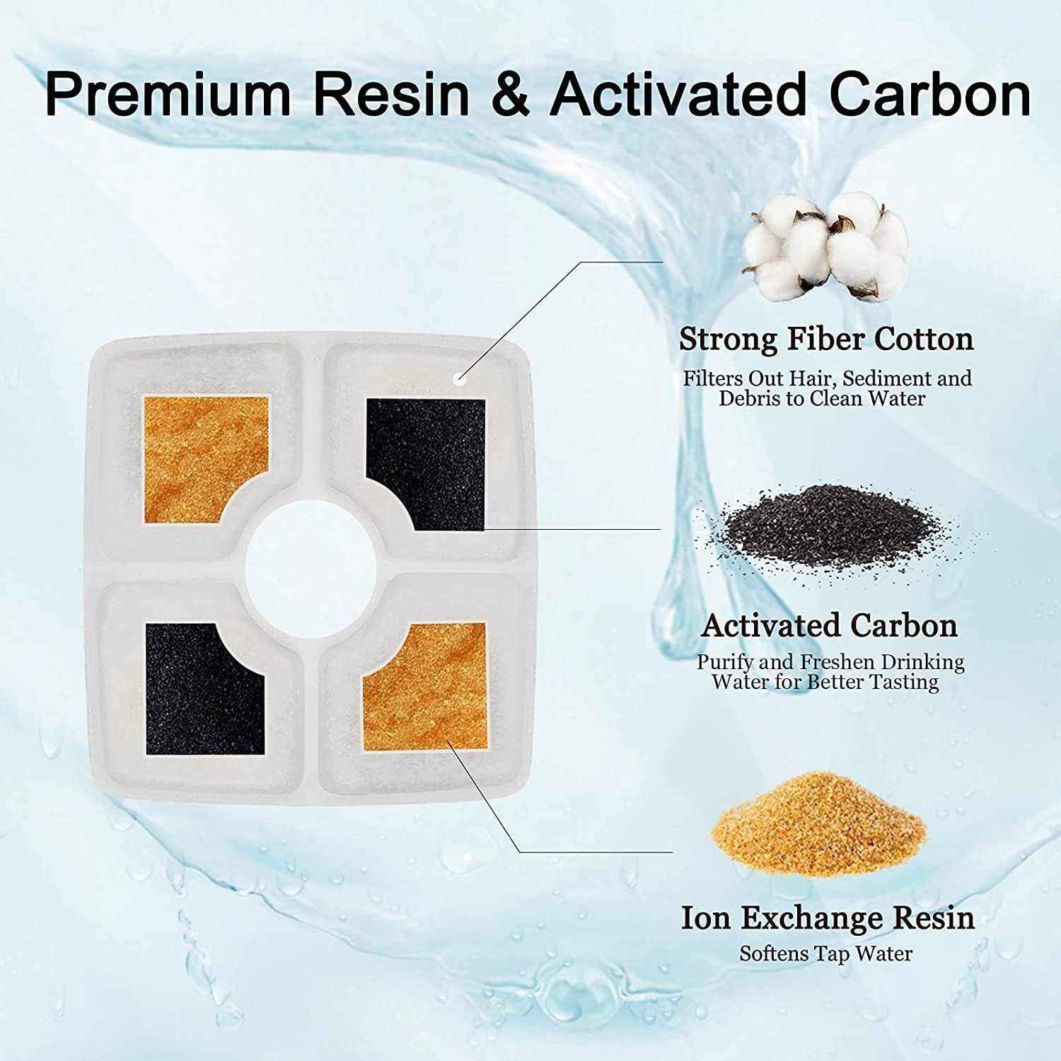 Filtres de fontaine pour chats OYES avec filtration en 3 couches en coton, charbon actif et résine échangeuse d’ions pour une eau pure et saine