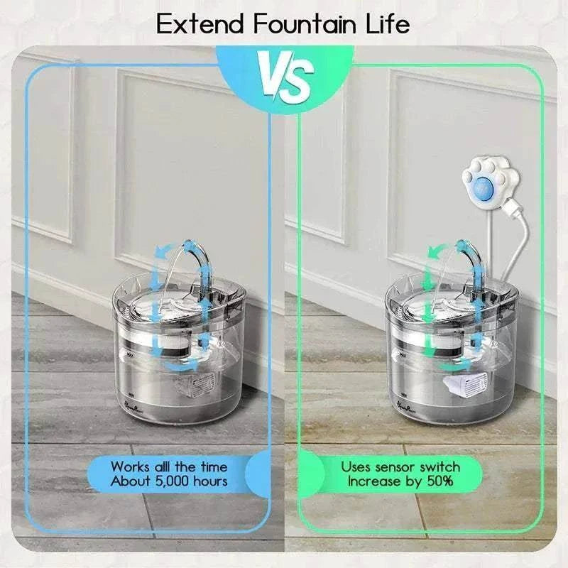 Comparaison entre fontaine à eau pour animaux avec fonctionnement continu et avec capteur intelligent pour prolonger la durée de vie de la fontaine