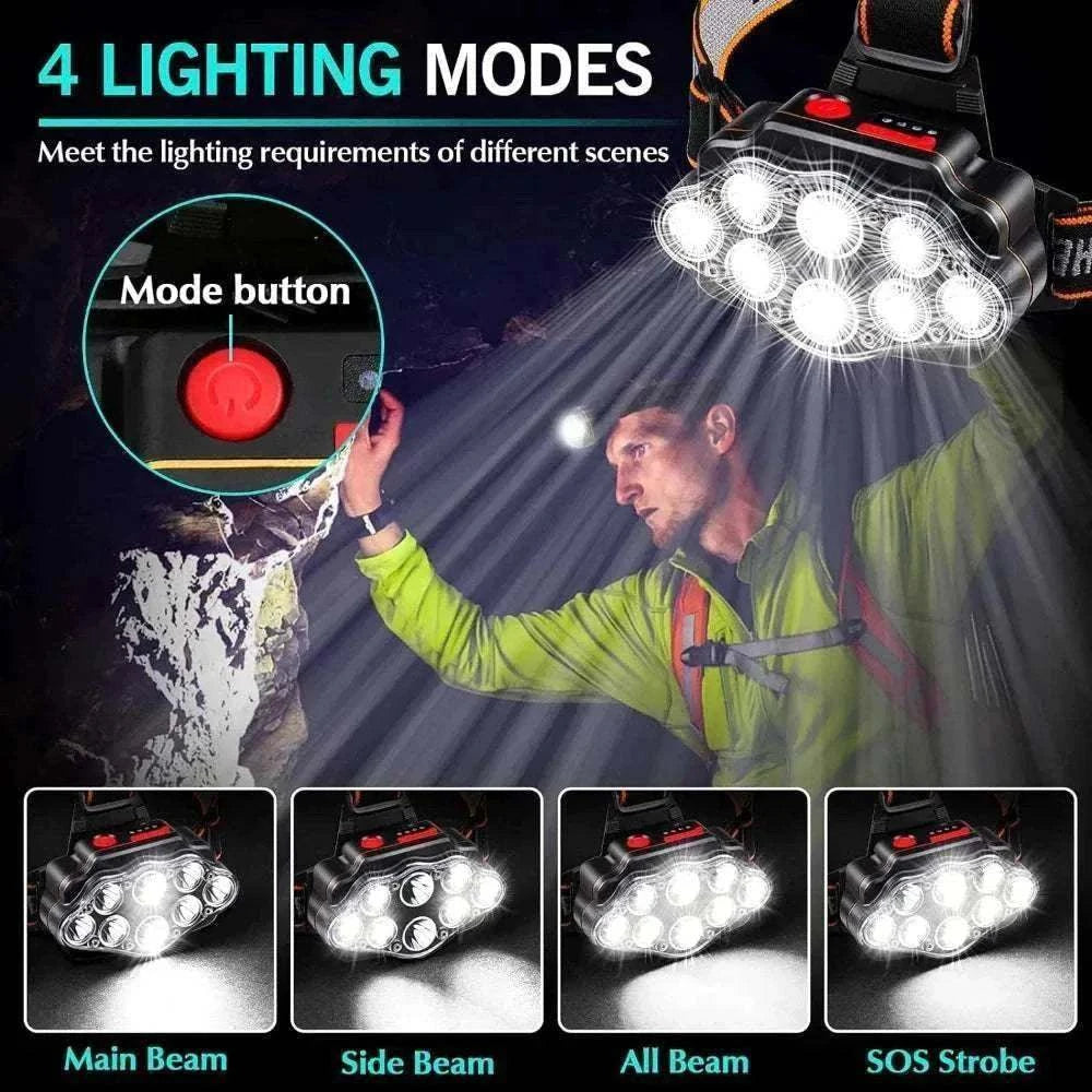 Lampe frontale LED rechargeable USB avec 8 LEDs ultra lumineuses, 4 modes d’éclairage, étanche IPX4, idéale pour activités extérieures nocturnes.
