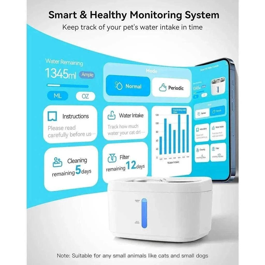 Application mobile de la fontaine connectée pour chats, suivi de la consommation d’eau en temps réel.