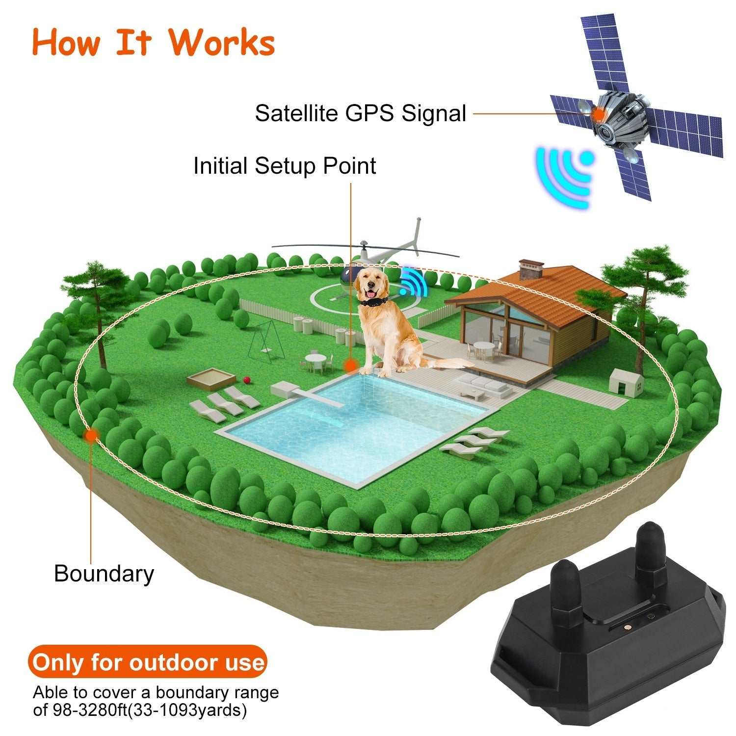 Wireless GPS Dog Fence Réglable & Étanche Collier Chien