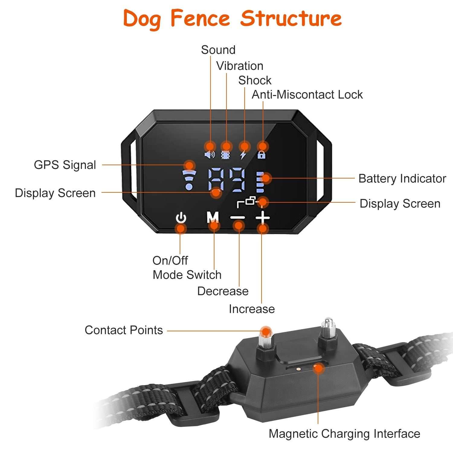 Wireless GPS Dog Fence Réglable & Étanche Collier Chien